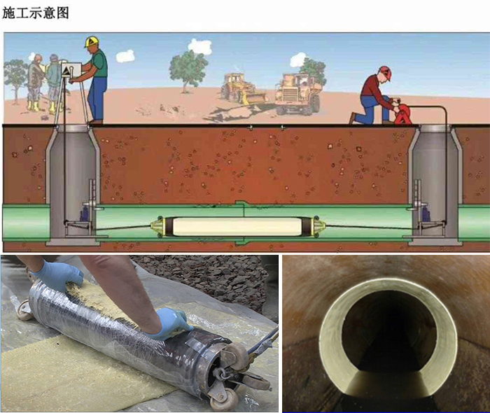 南川管道局部点状修复